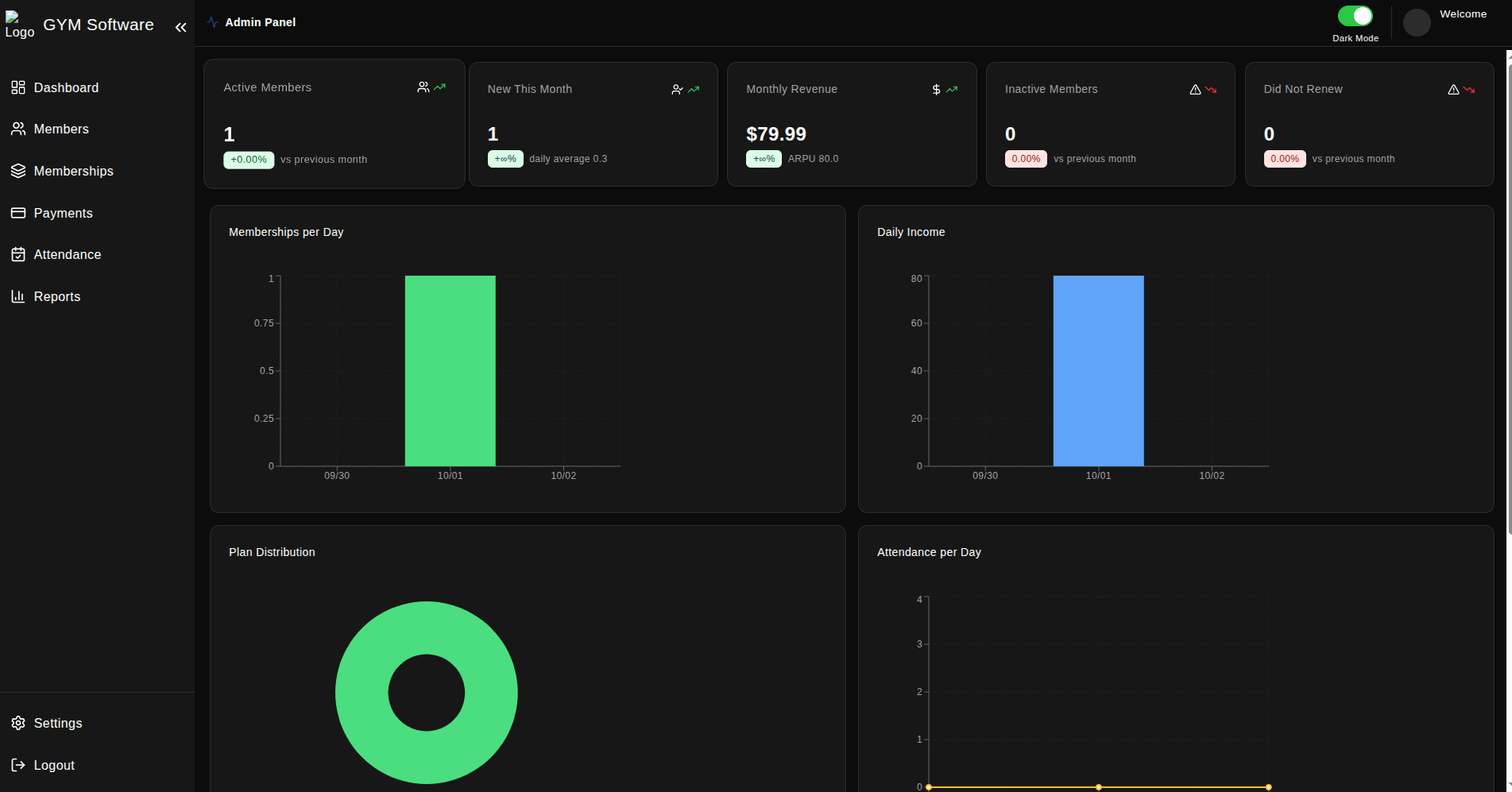 Dashboard Software Image